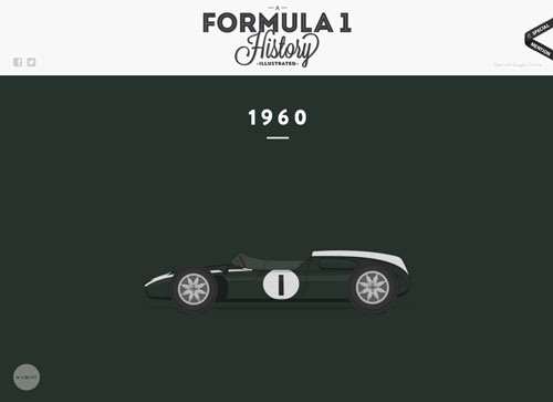 A Formula One History