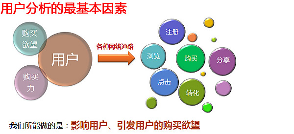 广州网页设计