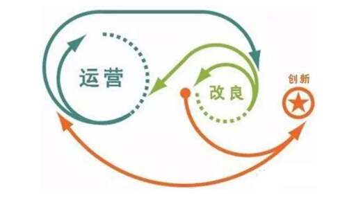 网站运营:如何快速提升运营价值?